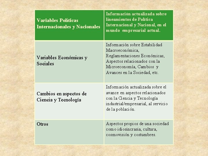 Variables Políticas Internacionales y Nacionales Información actualizada sobre lineamientos de Política Internacional y Nacional, Variables Políticas Internacionales y Nacionales Información actualizada sobre lineamientos de Política Internacional y Nacional,
