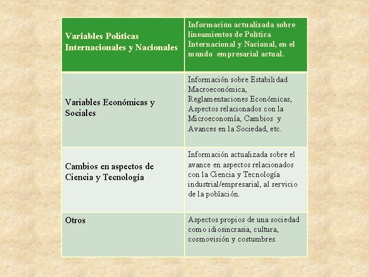 Variables Políticas Internacionales y Nacionales Información actualizada sobre lineamientos de Política Internacional y Nacional,