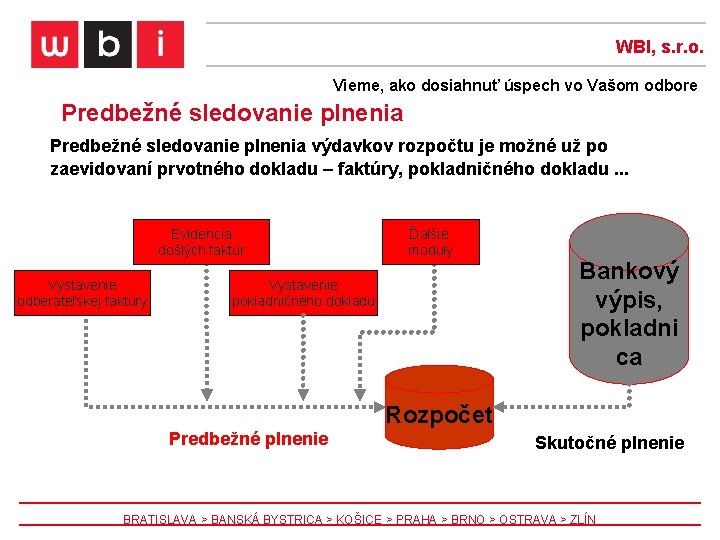 WBI, s. r. o. Vieme, ako dosiahnuť úspech vo Vašom odbore Predbežné sledovanie plnenia