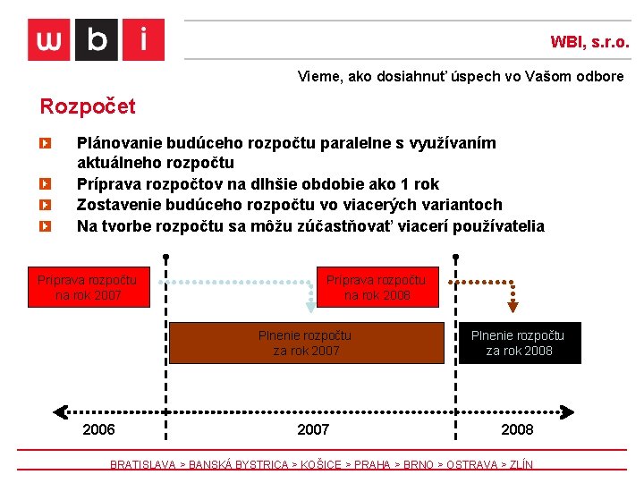 WBI, s. r. o. Vieme, ako dosiahnuť úspech vo Vašom odbore Rozpočet Plánovanie budúceho