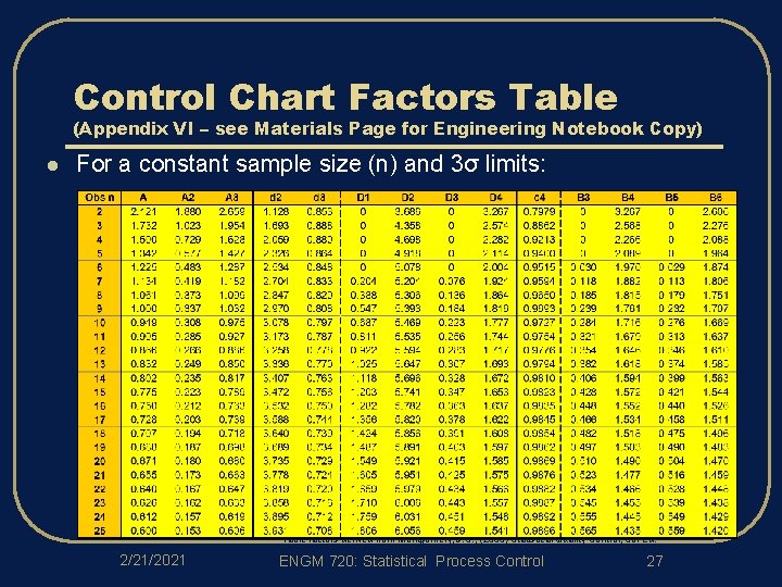 Control Chart Factors Table (Appendix VI – see Materials Page for Engineering Notebook Copy)