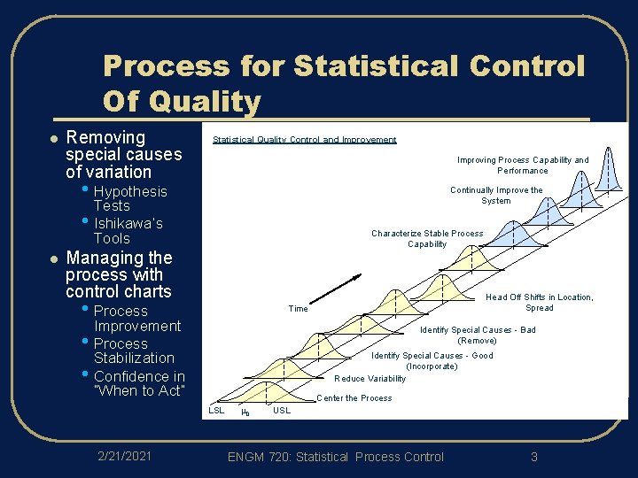 Process for Statistical Control Of Quality l Removing special causes of variation Statistical Quality