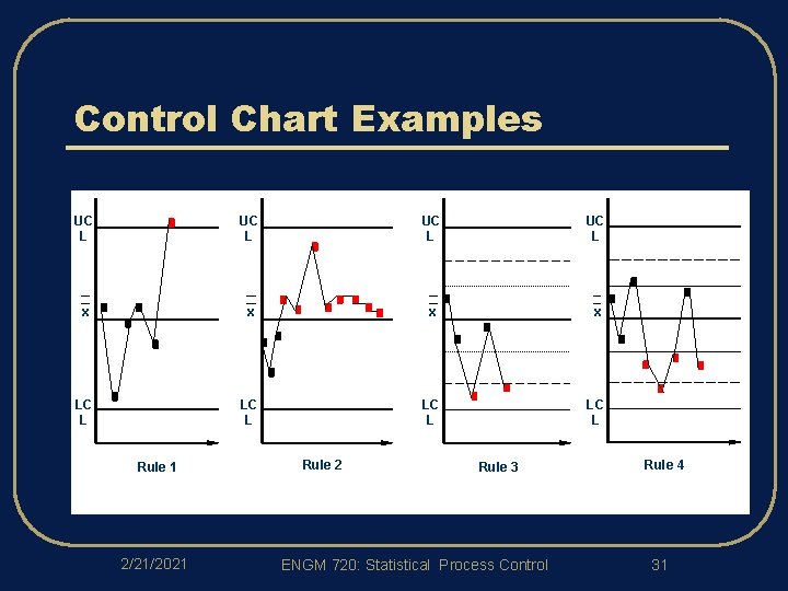 Control Chart Examples UC L x x LC L Rule 1 2/21/2021 Rule 2