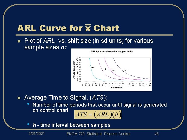 ARL Curve for x Chart l Plot of ARL 1 vs. shift size (in