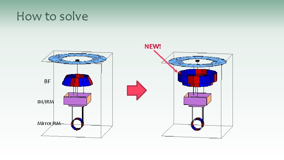 How to solve NEW! BF IM/IRM Mirror/RM 