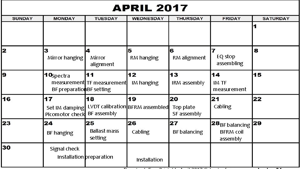 RM hanging RM alignment EQ stop assembling Spectra measurement TF measurement IM hanging BF