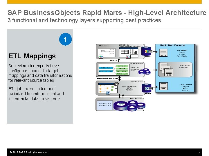 SAP Business. Objects Rapid Marts - High-Level Architecture 3 functional and technology layers supporting