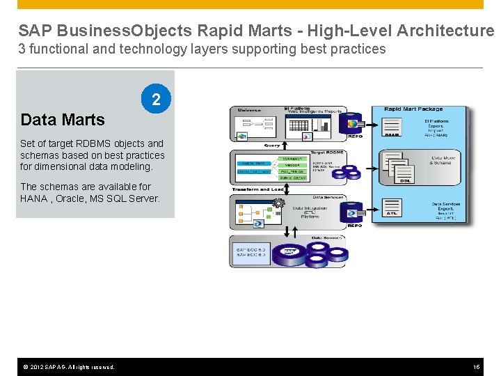 SAP Business. Objects Rapid Marts - High-Level Architecture 3 functional and technology layers supporting