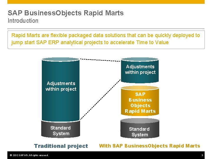 SAP Business. Objects Rapid Marts Introduction Rapid Marts are flexible packaged data solutions that