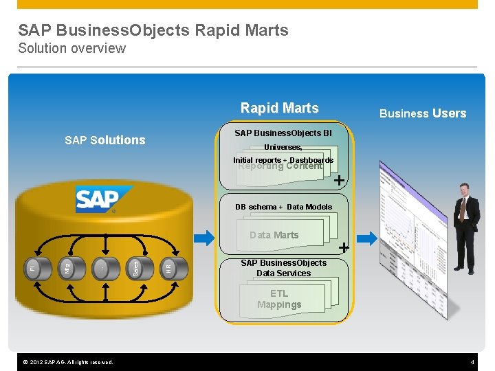 SAP Business. Objects Rapid Marts Solution overview Rapid Marts Business Users SAP Business. Objects