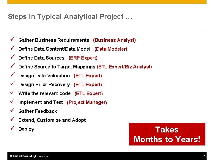 Steps in Typical Analytical Project … ü ü ü Gather Business Requirements (Business Analyst)