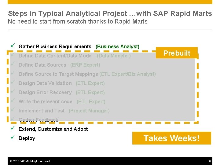 Steps in Typical Analytical Project …with SAP Rapid Marts No need to start from