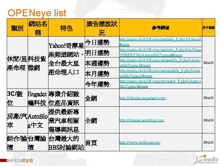 OPENeye list 網站名 類別 稱 特色 廣告播放狀 況 今日運勢 Yahoo!奇摩星 座頻道網站、明日運勢 休閒/星 科技紫 全台最大星