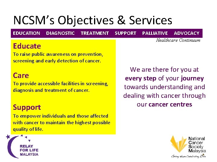 NCSM’s Objectives & Services EDUCATION DIAGNOSTIC TREATMENT Educate SUPPORT PALLIATIVE ADVOCACY Healthcare Continuum To