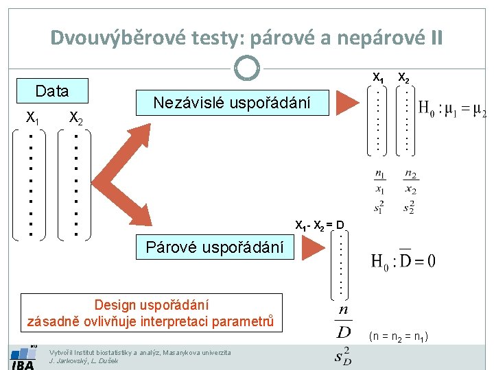 Dvouvýběrové testy: párové a nepárové II ………. X 2 ………. X 1 X 2 Dvouvýběrové testy: párové a nepárové II ………. X 2 ………. X 1 X 2