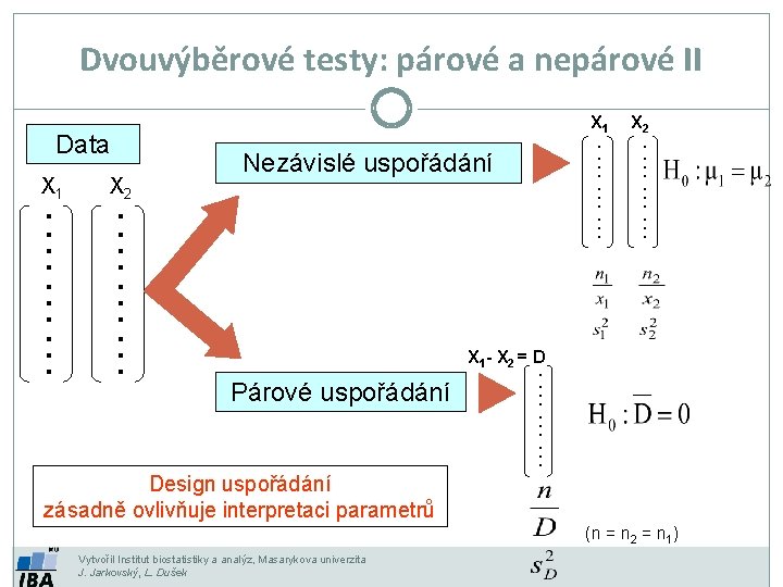 Dvouvýběrové testy: párové a nepárové II ………. X 2 ………. X 1 X 2