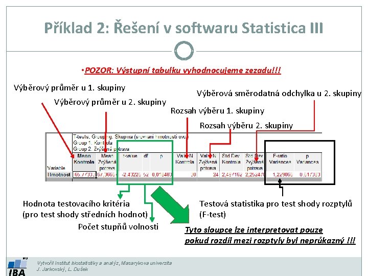 Příklad 2: Řešení v softwaru Statistica III • POZOR: Výstupní tabulku vyhodnocujeme zezadu!!! Výběrový
