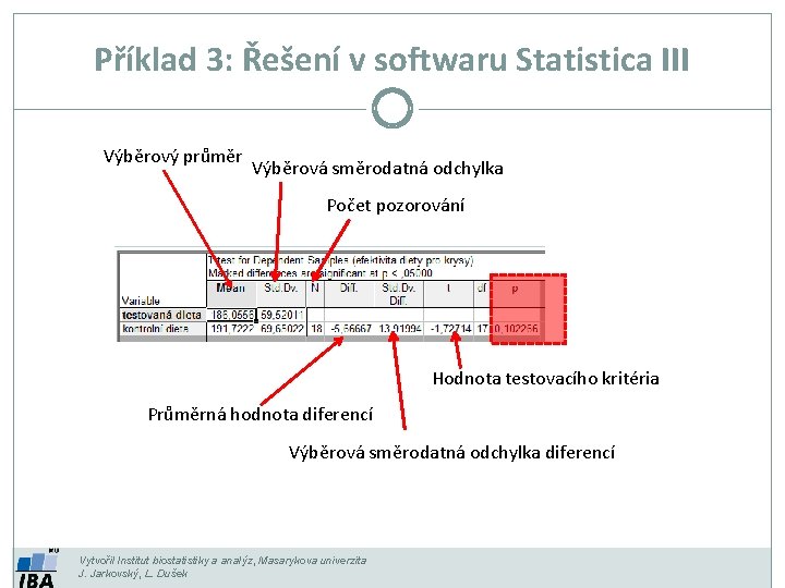 Příklad 3: Řešení v softwaru Statistica III Výběrový průměr Výběrová směrodatná odchylka Počet pozorování