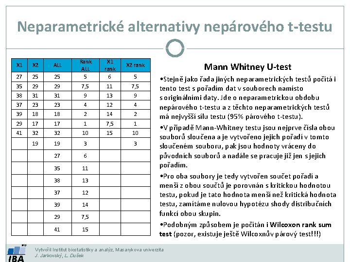 Neparametrické alternativy nepárového t-testu 25 Rank ALL 5 X 1 rank 6 29 29 Neparametrické alternativy nepárového t-testu 25 Rank ALL 5 X 1 rank 6 29 29