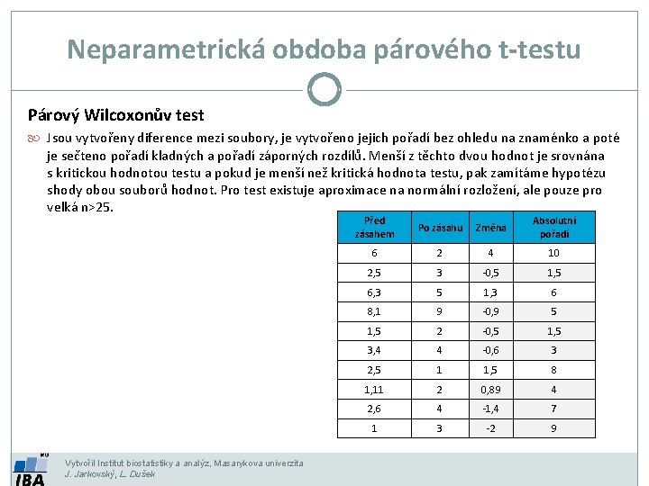 Neparametrická obdoba párového t-testu Párový Wilcoxonův test Jsou vytvořeny diference mezi soubory, je vytvořeno