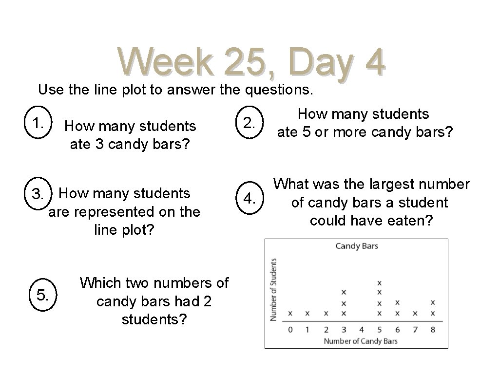 Week 25, Day 4 Use the line plot to answer the questions. 1. How