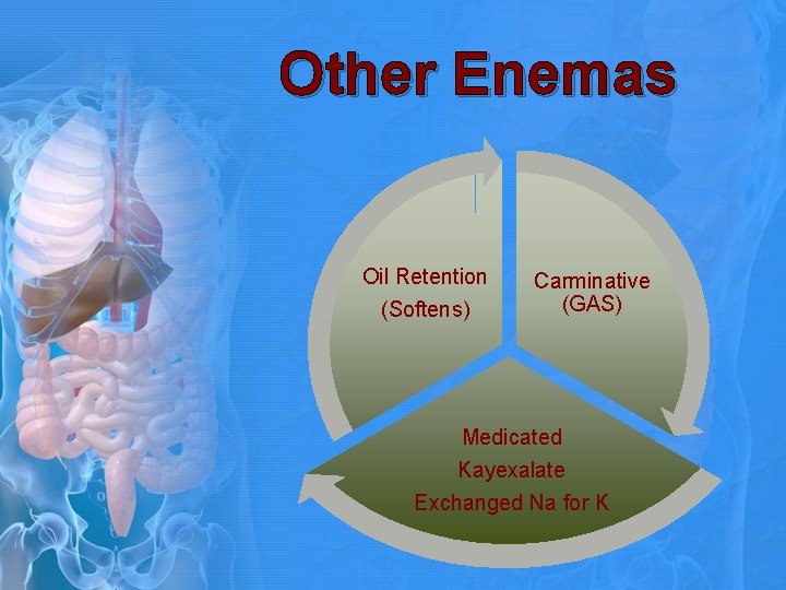 Other Enemas Oil Retention (Softens) Carminative (GAS) Medicated Kayexalate Exchanged Na for K 