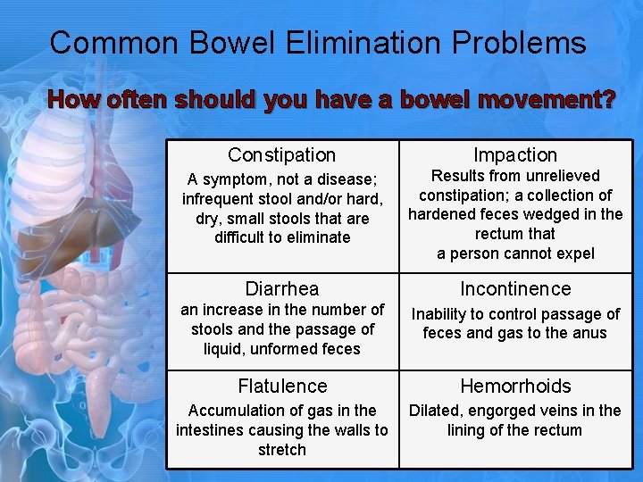 Common Bowel Elimination Problems How often should you have a bowel movement? Constipation Impaction