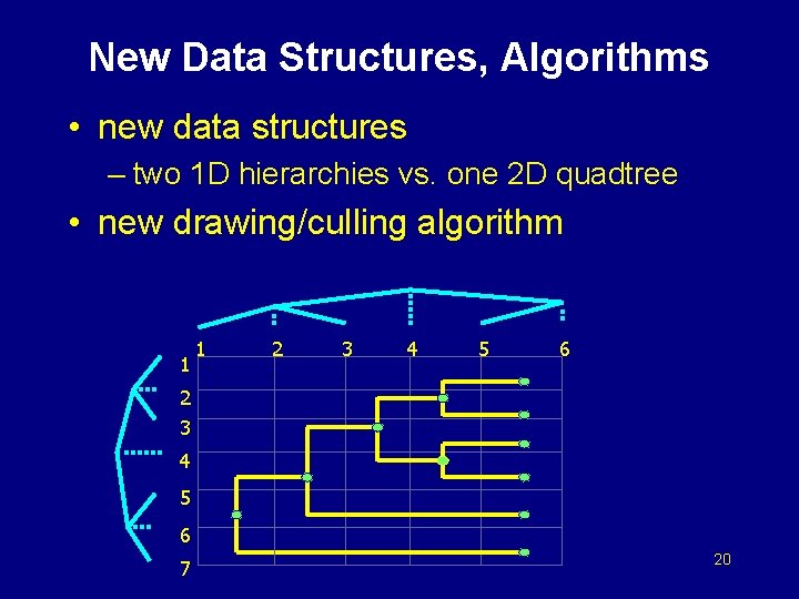 New Data Structures, Algorithms • new data structures – two 1 D hierarchies vs.