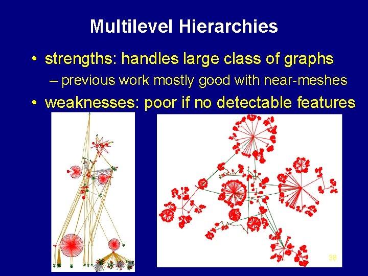 Multilevel Hierarchies • strengths: handles large class of graphs – previous work mostly good
