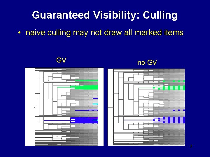 Guaranteed Visibility: Culling • naive culling may not draw all marked items GV no