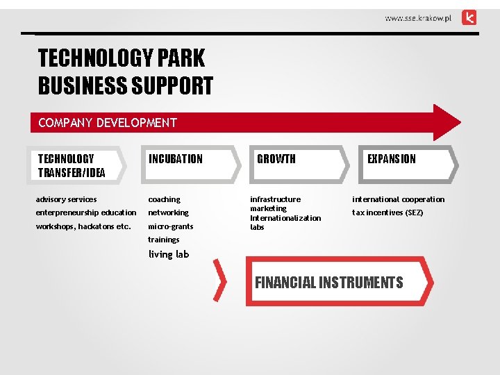 TECHNOLOGY PARK BUSINESS SUPPORT COMPANY DEVELOPMENT TECHNOLOGY TRANSFER/IDEA INCUBATION advisory services coaching enterpreneurship education