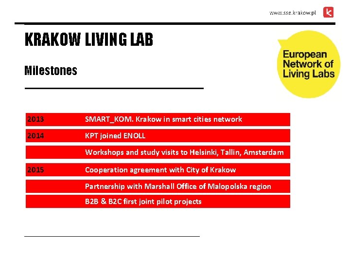 KRAKOW LIVING LAB Milestones 2013 SMART_KOM. Krakow in smart cities network 2014 KPT joined