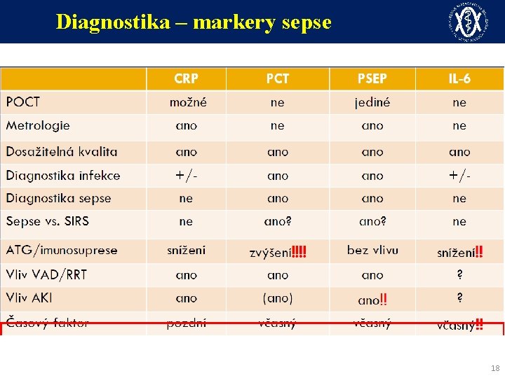 Diagnostika – markery sepse 18 