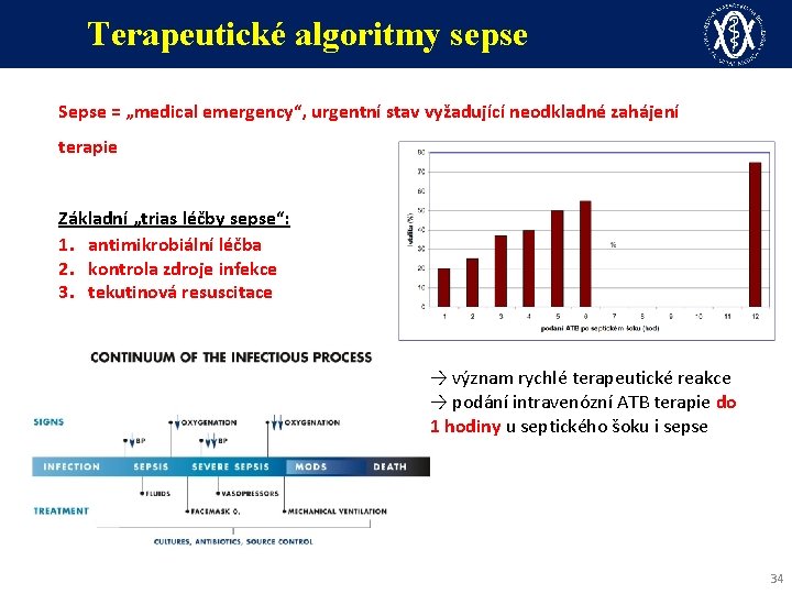 Terapeutické algoritmy sepse Sepse = „medical emergency“, urgentní stav vyžadující neodkladné zahájení terapie Základní