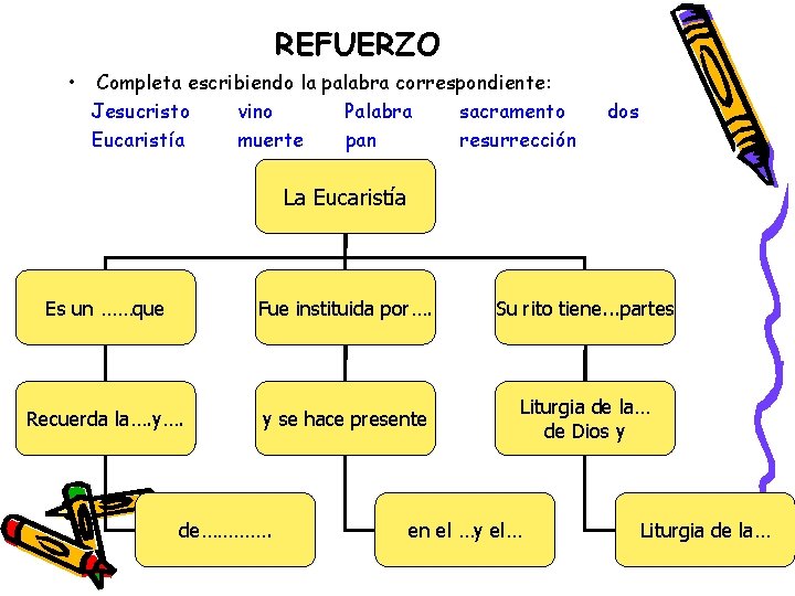 REFUERZO • Completa escribiendo la palabra correspondiente: Jesucristo vino Palabra sacramento Eucaristía muerte pan