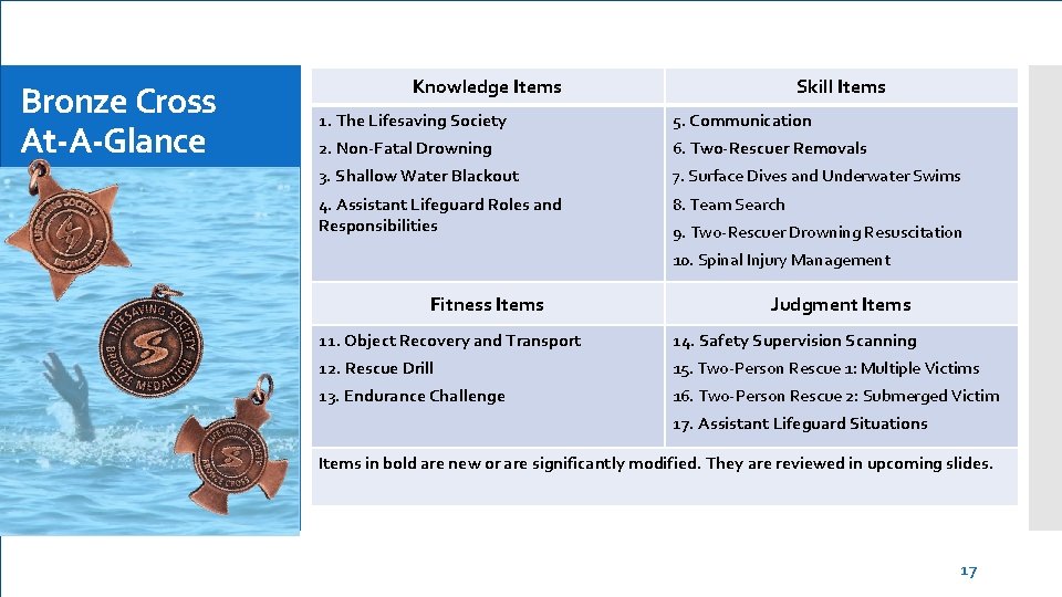 Bronze Cross At-A-Glance Knowledge Items Skill Items 1. The Lifesaving Society 5. Communication 2.