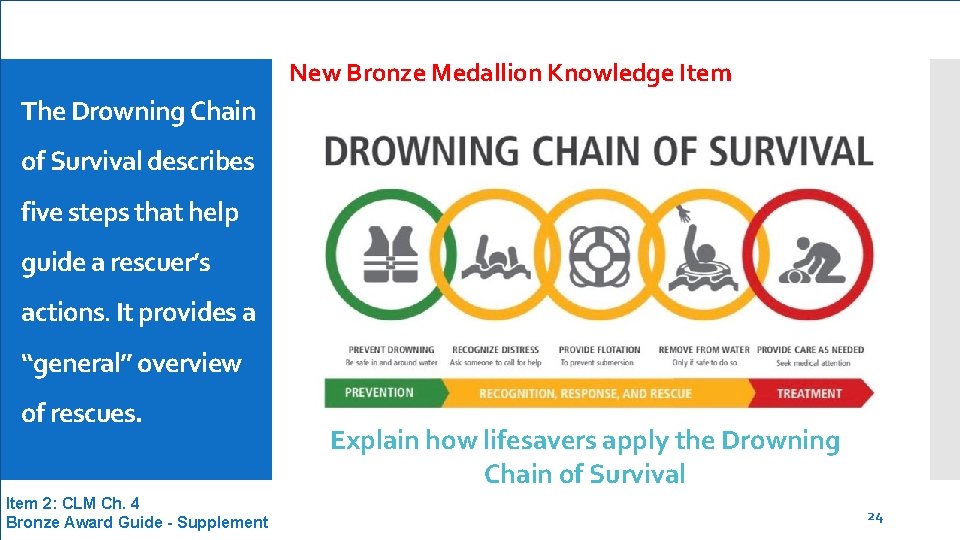 New Bronze Medallion Knowledge Item The Drowning Chain of Survival describes five steps that