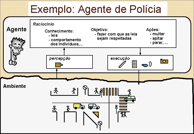 Exemplo: Agente de Polícia Agente Raciocínio Conhecimento: - leis - comportamento dos indivíduos, .