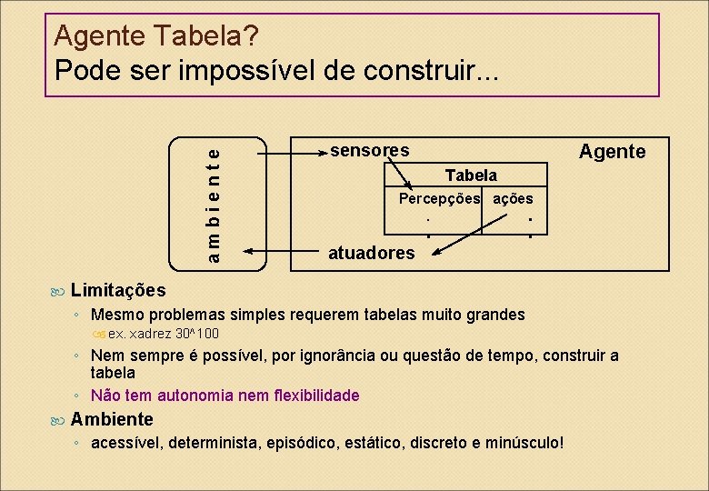 ambiente Agente Tabela? Pode ser impossível de construir. . . sensores Agente Tabela Percepções