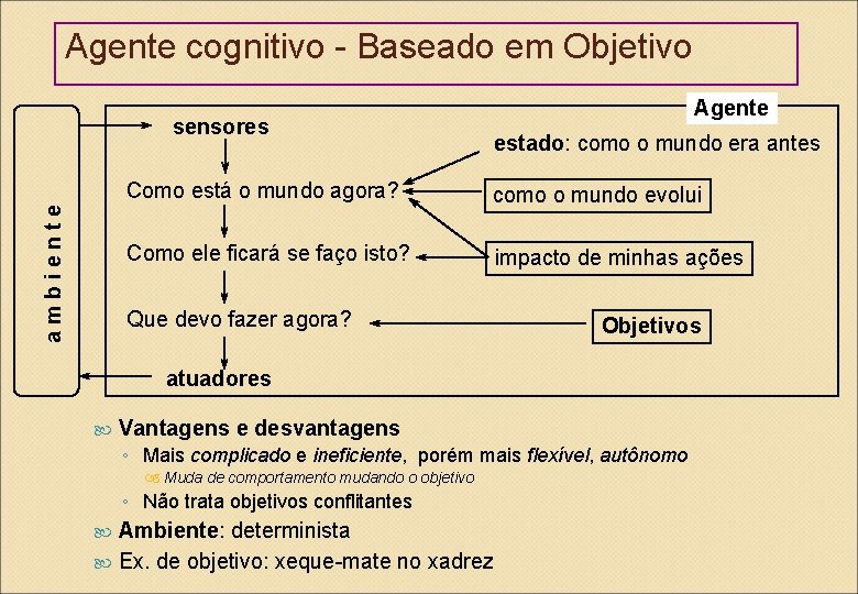 Agente cognitivo - Baseado em Objetivo ambiente sensores Agente estado: como o mundo era