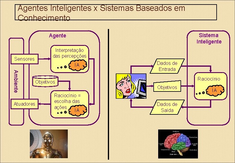 Agentes Inteligentes x Sistemas Baseados em Conhecimento Sistema Inteligente Agente Interpretação das percepções Sensores