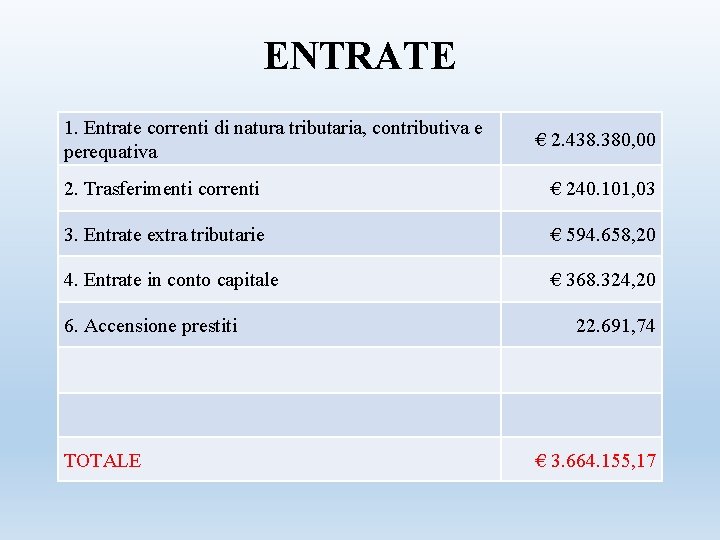 ENTRATE 1. Entrate correnti di natura tributaria, contributiva e perequativa € 2. 438. 380,