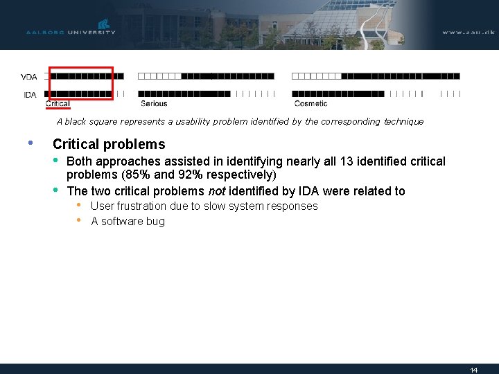 Findings: Distribution of Problems (1) A black square represents a usability problem identified by