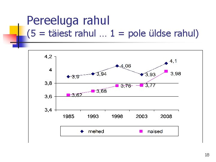 Pereeluga rahul (5 = täiest rahul … 1 = pole üldse rahul) 18 