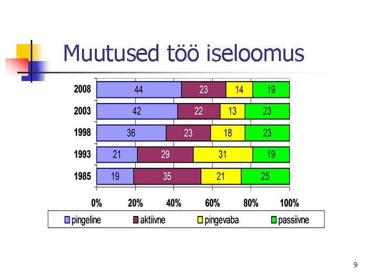 Muutused töö iseloomus 9 