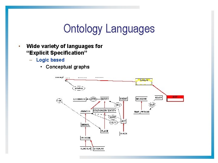 Ontology Languages • Wide variety of languages for “Explicit Specification” – Logic based •