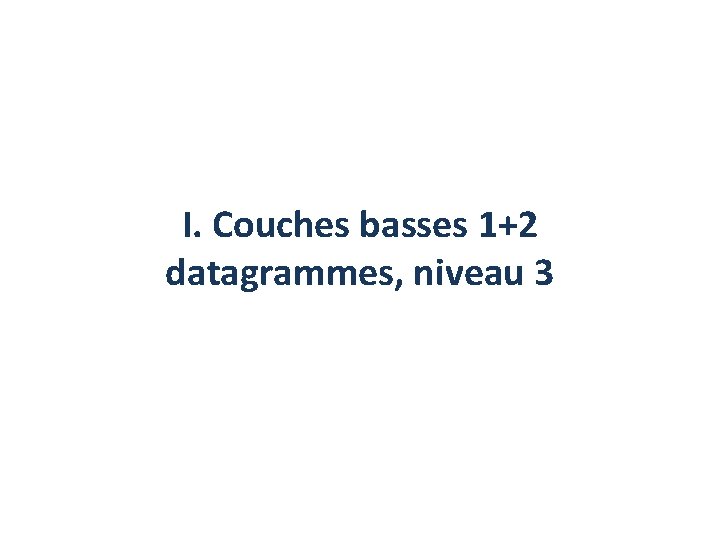 I. Couches basses 1+2 datagrammes, niveau 3 