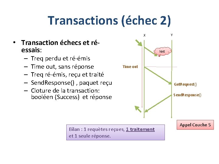 Transactions (échec 2) Y X • Transaction échecs et réessais: – – – Treq