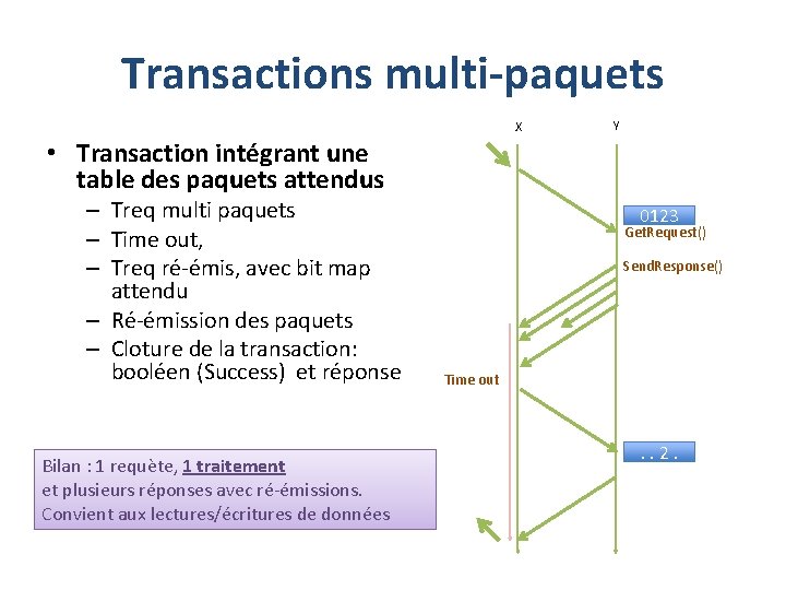 Transactions multi-paquets X Y • Transaction intégrant une table des paquets attendus – Treq