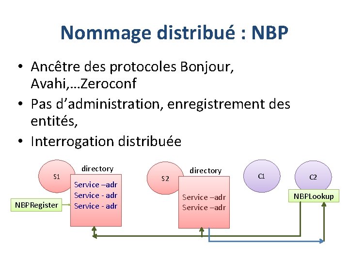 Nommage distribué : NBP • Ancêtre des protocoles Bonjour, Avahi, …Zeroconf • Pas d’administration,